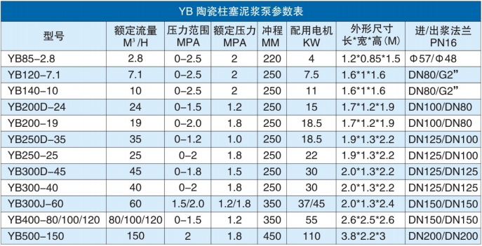 YB參數(shù)表.jpg