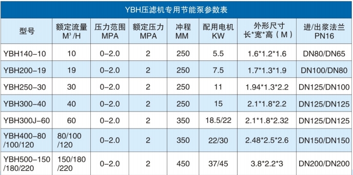 YBH參數(shù)表